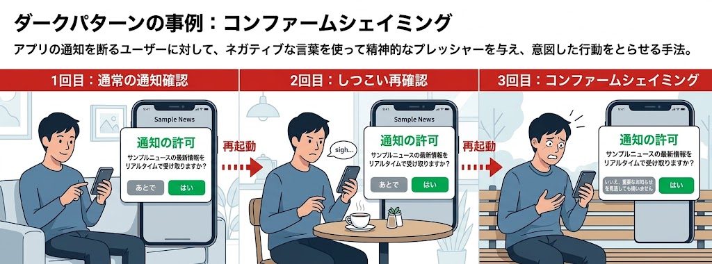 事例3:操作の反復や威迫的な文言による誘導のイラスト
