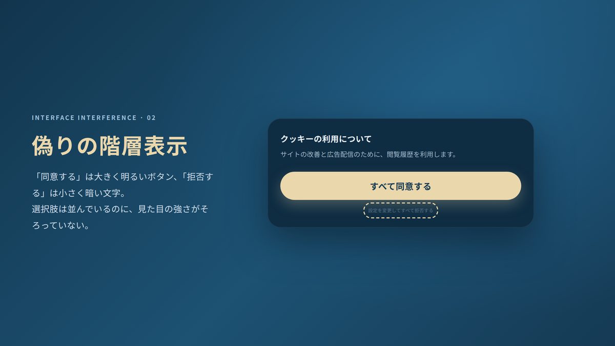 種類2 偽りの階層表示