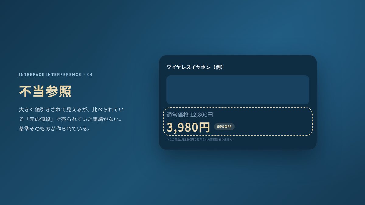 種類4 不当参照価格