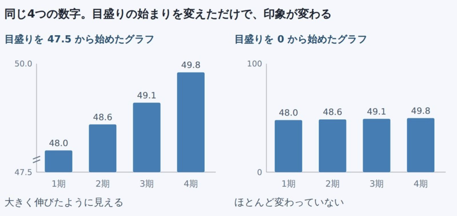 詐欺グラフのイメージ